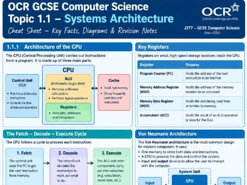 OCR GCSE Computer Science (J277) – Topic 1.1 Systems Architecture Cheat Sheet