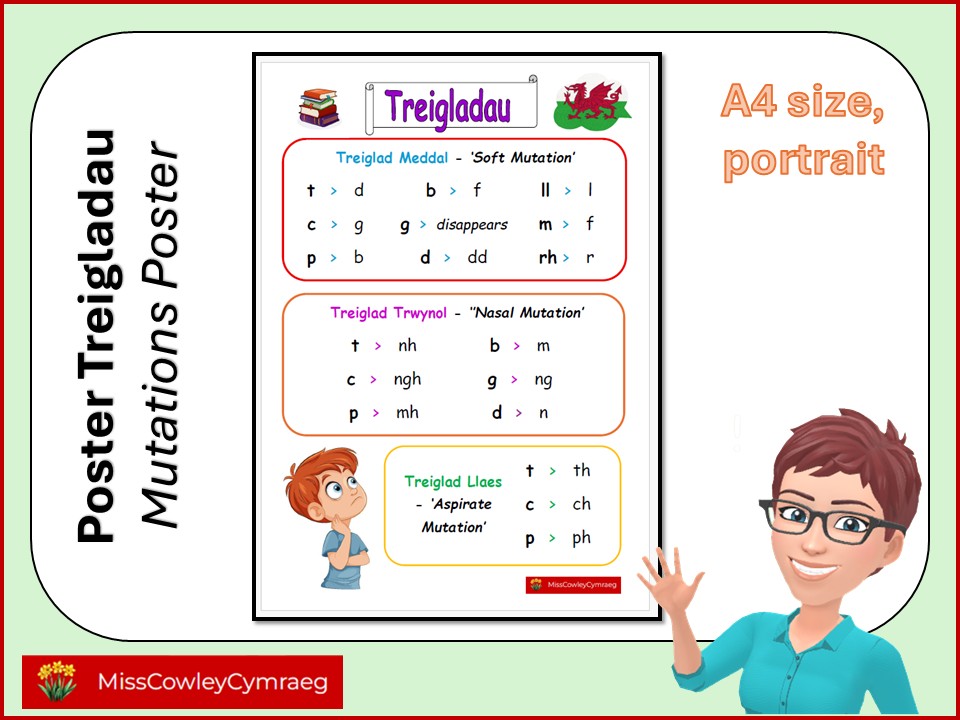 Treigladau /Mutations poster