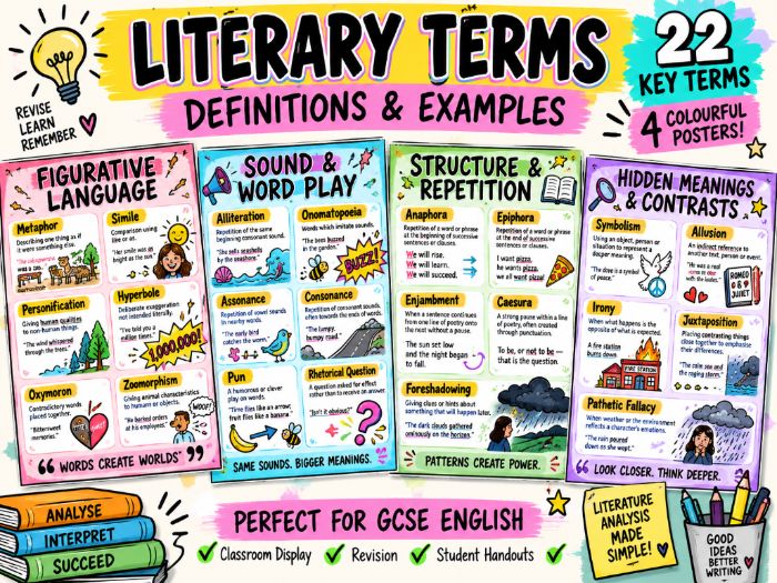 GCSE Literary Terms Revision Posters | 22 Language & Structure Techniques | Definitions & Examples