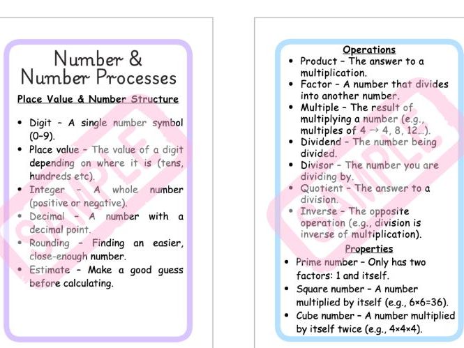 Second Level Maths Vocabulary Cards – 8 Flip Cards, IKEA FIKONTRÄD Frame