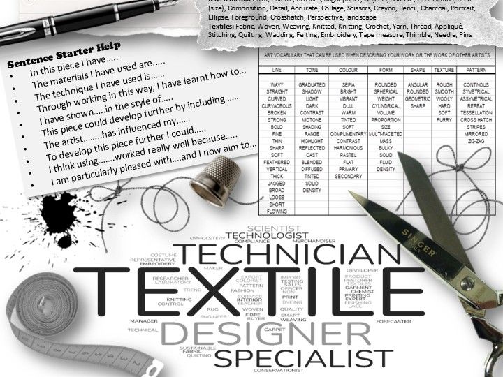 GCSE Art & Design/Textiles - Sentence Starters & Writing Guide | AO1–AO4 Support