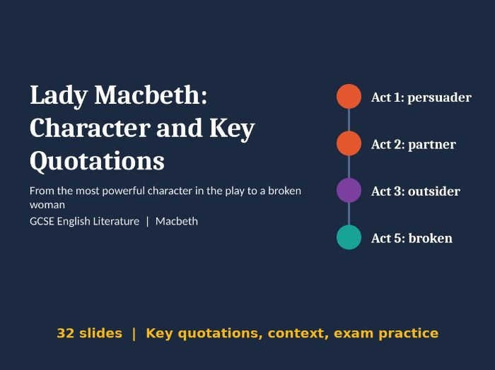 Lady Macbeth: Character and Key Quotations, GCSE English Literature Lesson