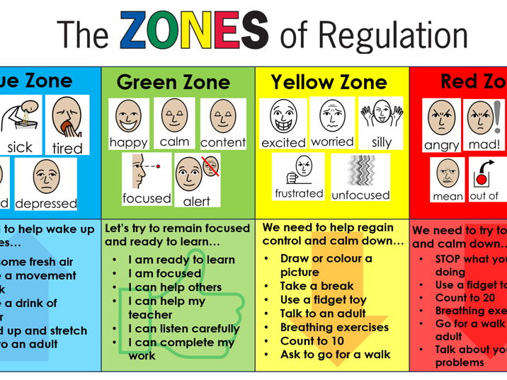 Zones Of Regulation Posters Teaching Resources