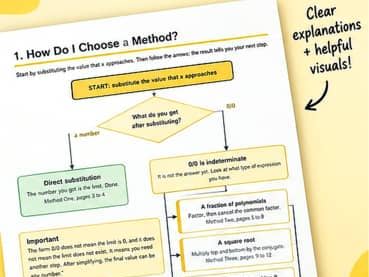 Limits Made Easy: A Step-by-Step Study Guide
