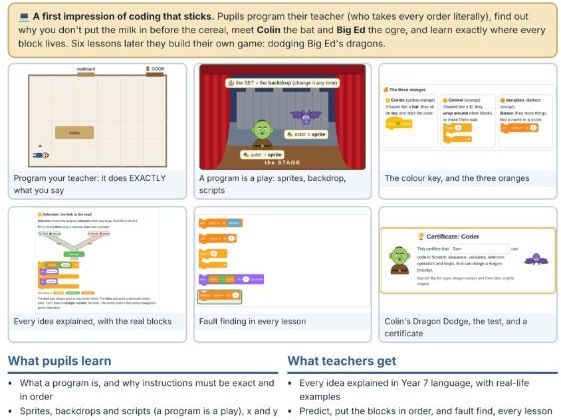 7.3 Scratch Fundamentals - 6 Interactive Lessons