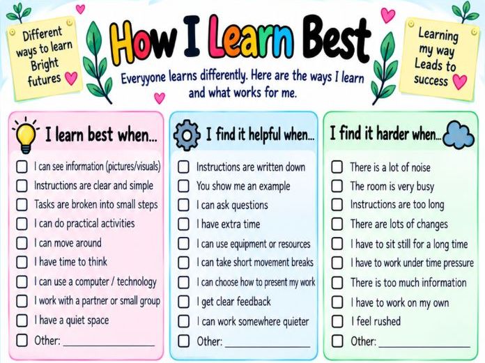 SEND-Friendly Learner Profile & All About Me Pack | Pupil Passport | SEMH, Autism & ADHD