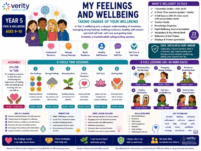 Year 5 PSHE & Wellbeing: My Feelings and Wellbeing