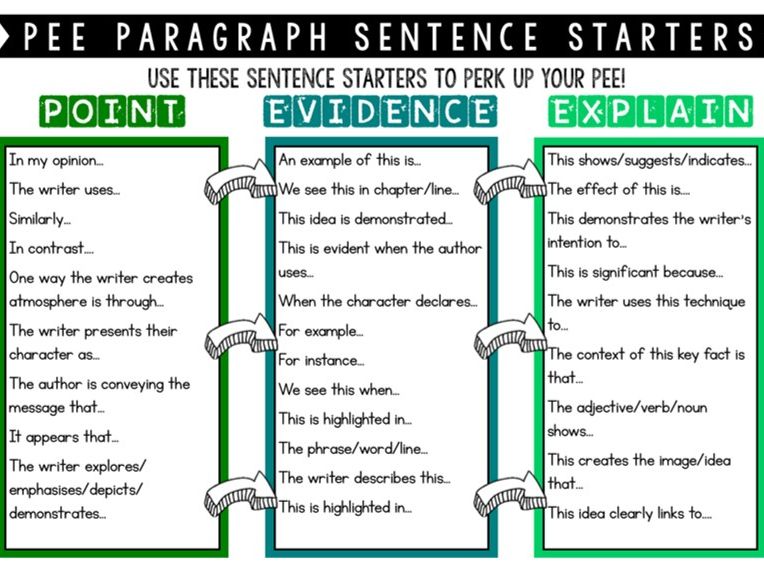 Writing Using Pee Paragraphs (gcse) 49A