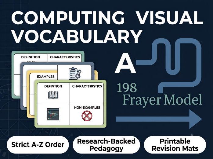Computer Science Keywords