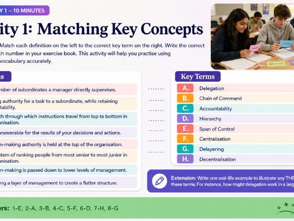 A Level Business - 7.1.2 Types of structure: functional, hierarchical (flat and narrow), matrix