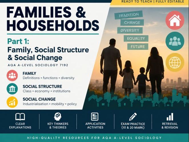 AQA A-Level Sociology 7192: Families & Households – Part 1