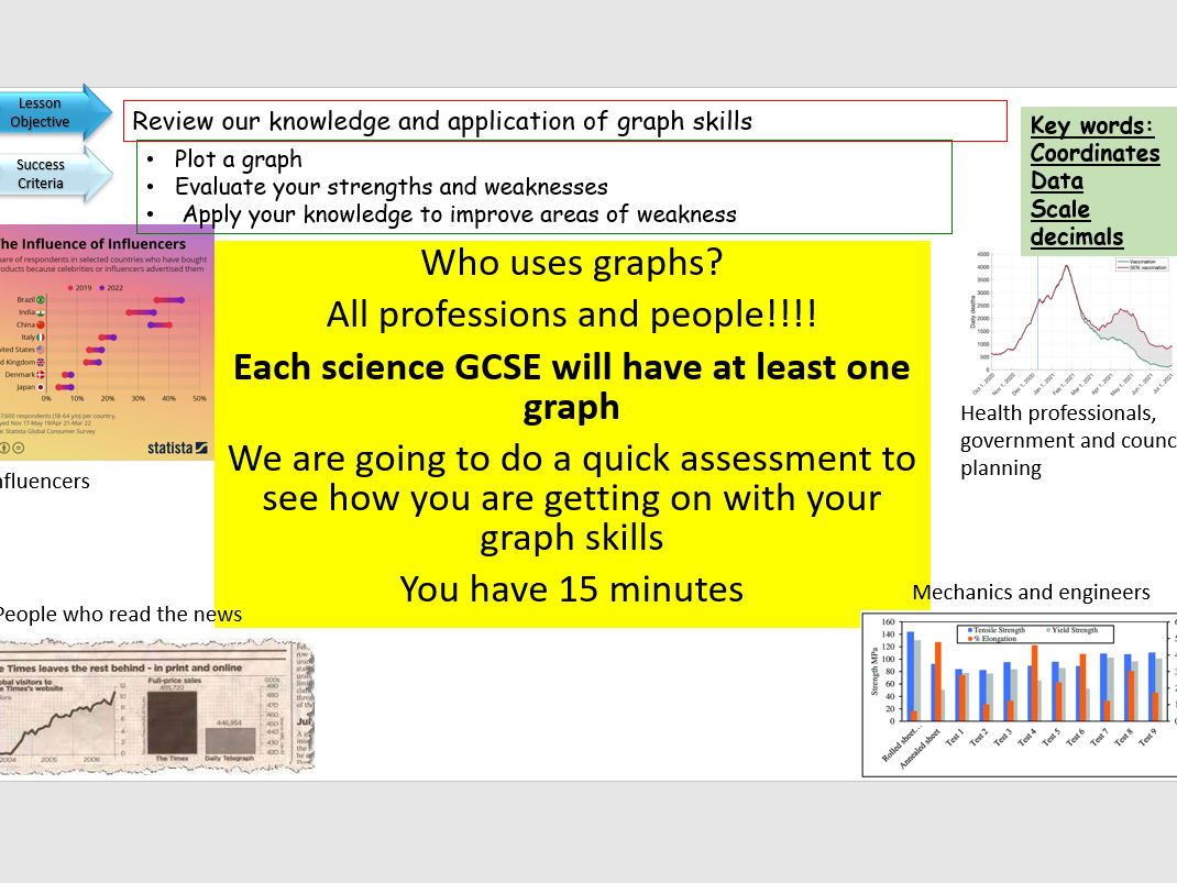 Graph skills scheme of work, assessment and reflection