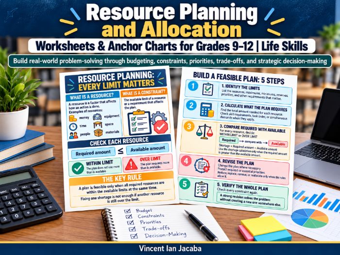 Resource Planning & Allocation Worksheets | Life Skills, Financial Literacy & Decision-Making