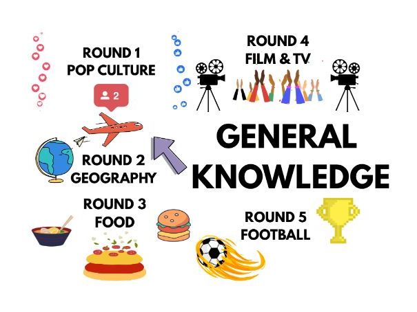 2026 END-OF-YEAR GENERAL KNOWLEDGE QUIZ