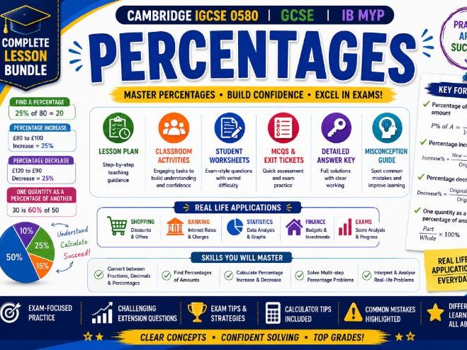 Percentages Bundle: Increase, Decrease, Reverse % & Compound Interest | IGCSE/GCSE (0580)