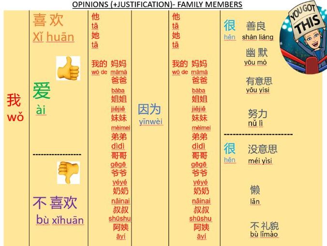 Mandarin Chinese Sentence Builders Bundle Teaching Resources