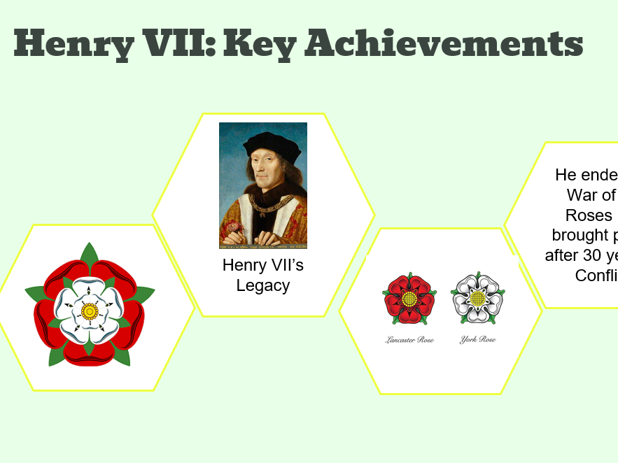 Henry VII's legacy Complete lesson pack