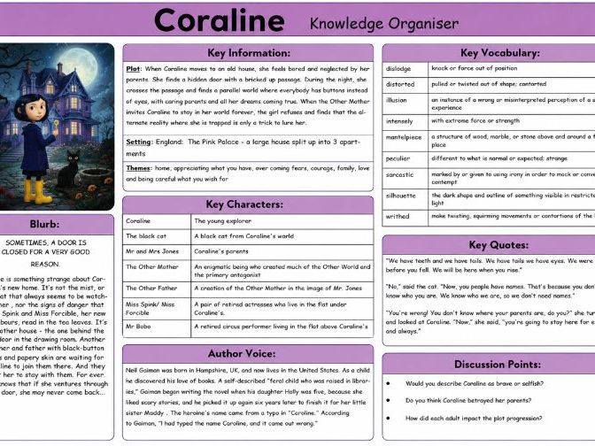 Coraline Knowledge Organiser