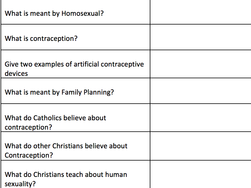 AQA RS New Spec 9-1 Relationships and Families flash cards