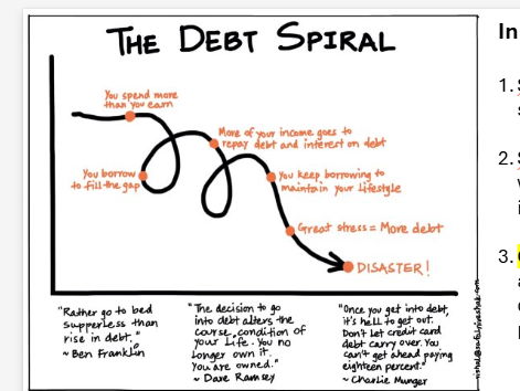 KS4 PSHE – Different Ways to Pay (Financial Literacy & Debt Lesson)