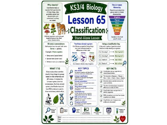 Classification cover lesson (L65) Biology