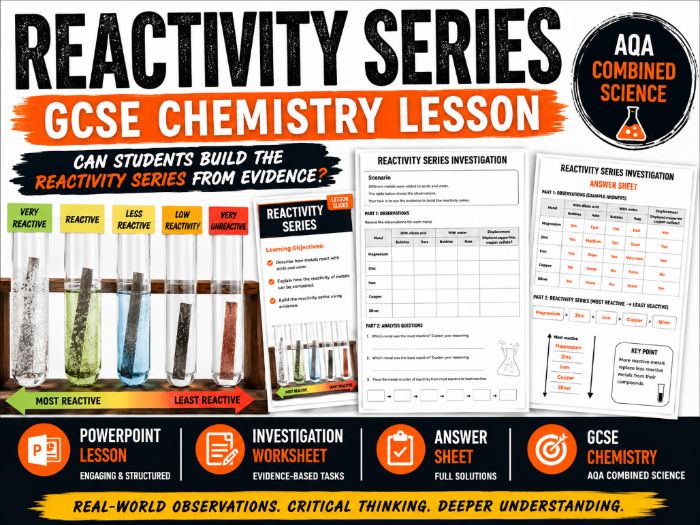 Reactivity Series | GCSE Chemistry Lesson + Investigation Worksheet | AQA Combined Science