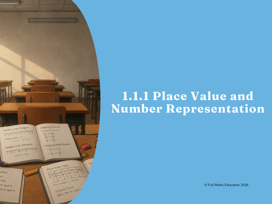IB Maths MYP Year 1, Unit 1 - 1.1.1 Place Value and Number Representation