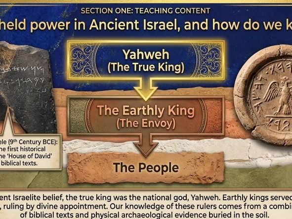 Ancient Israel – Society and Daily Life (Year 7 History) Lessons and Activities