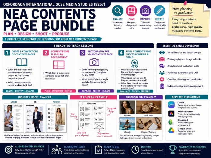 NEA Contents Page - R&D + Create Lessons