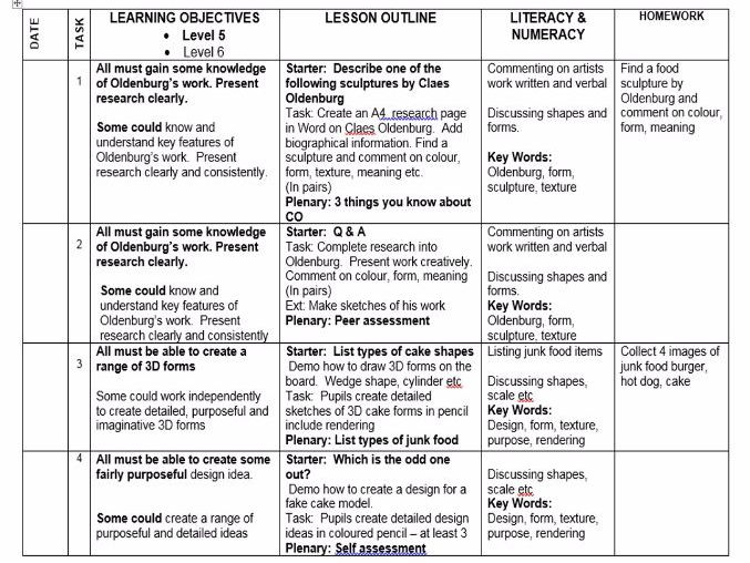 Y8 Food Art Scheme of Work Teaching Resources