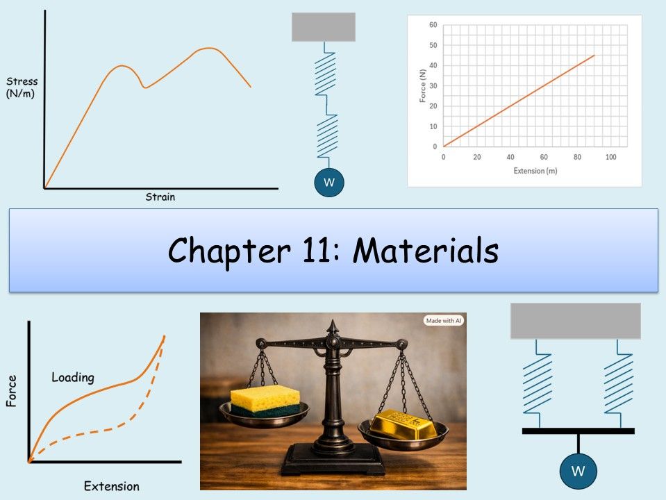 AQA (A Level) Chapter 11: Materials