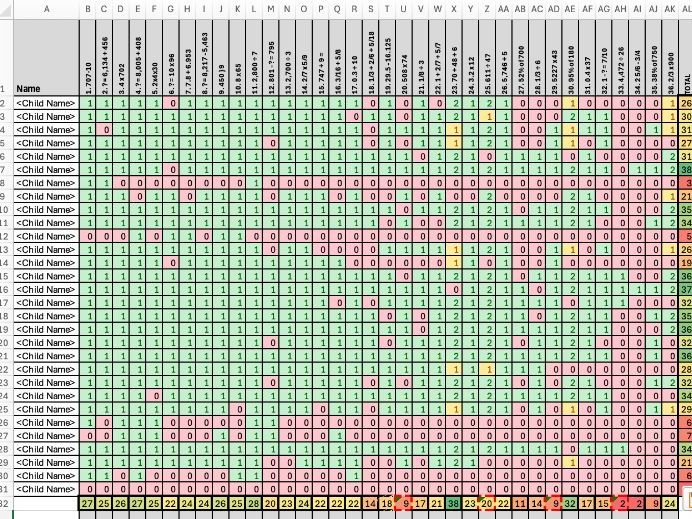 2024 KS2 Maths SATs - Gap Analysis Spreadsheet (Year 6)