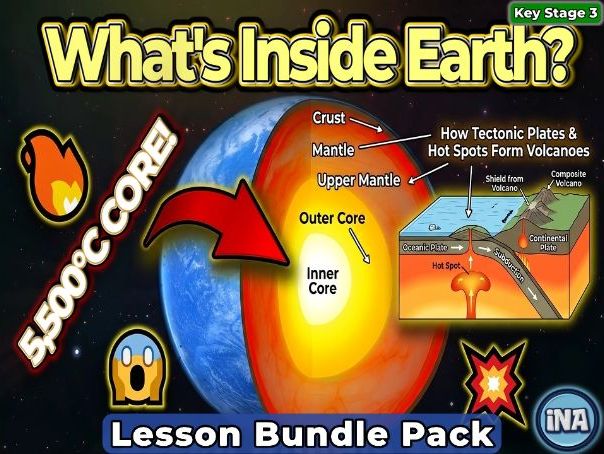 Inside Earth - Complete KS3 Geography Lesson Pack