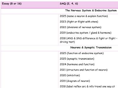 AQA Psychology Paper 2 PREDICTIONS with Essay Planning Grids
