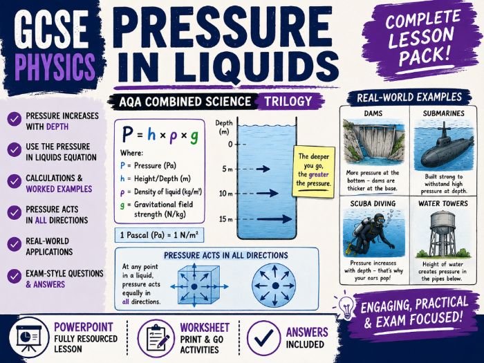GCSE Physics Pressure in Liquids | AQA Combined Science | PowerPoint, Worksheet & Answers