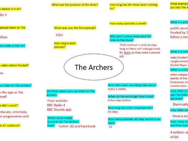 Eduqas Media GCSE The Archers Lessons