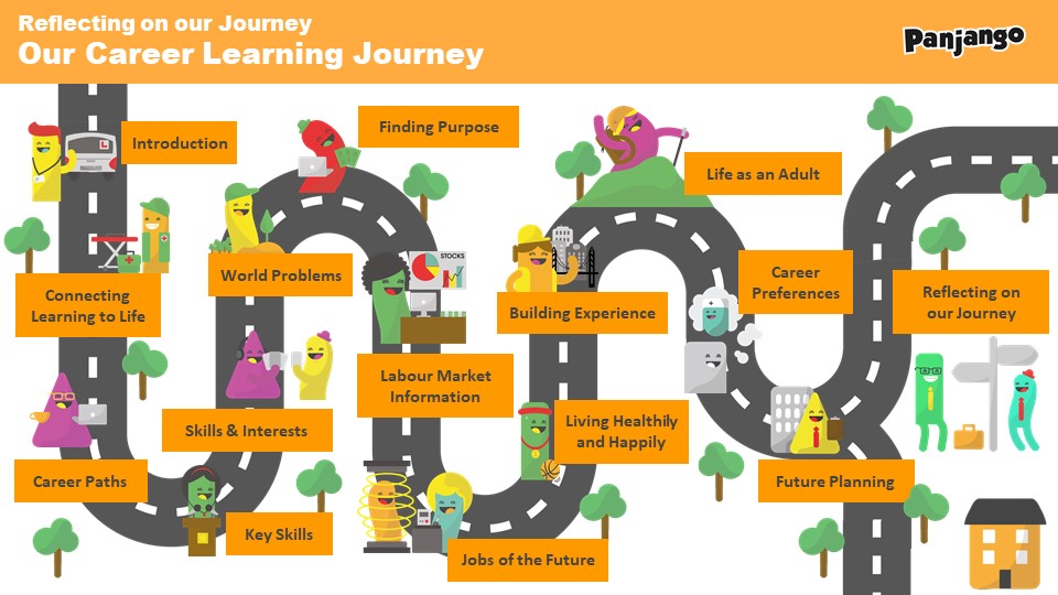Careers Journey Reflection (KS3 Lesson Powerpoint & worksheet