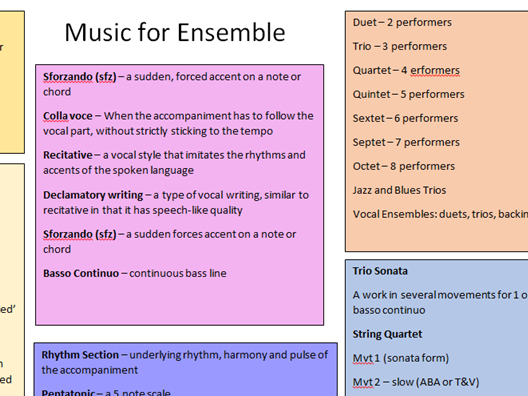 Eduqas GCSE Music AO2 Music for Ensemble Knowledge Organiser