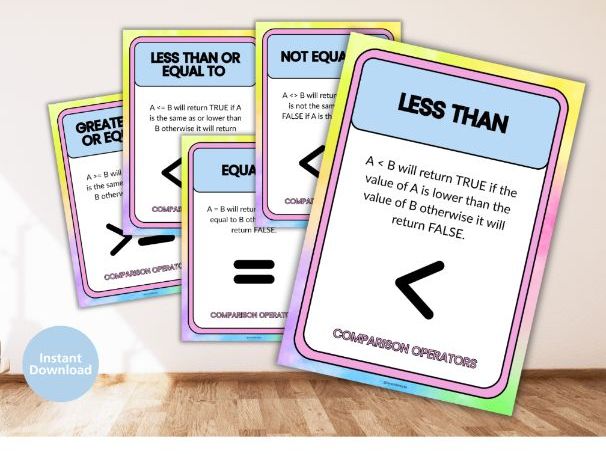 Comparison Operators Posters (Computer Science)