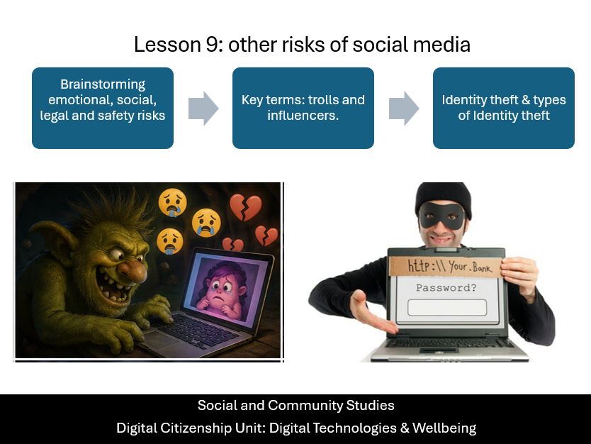 Social and Community Studies: Digital Citizenship – Lesson 9 – More risks of social media