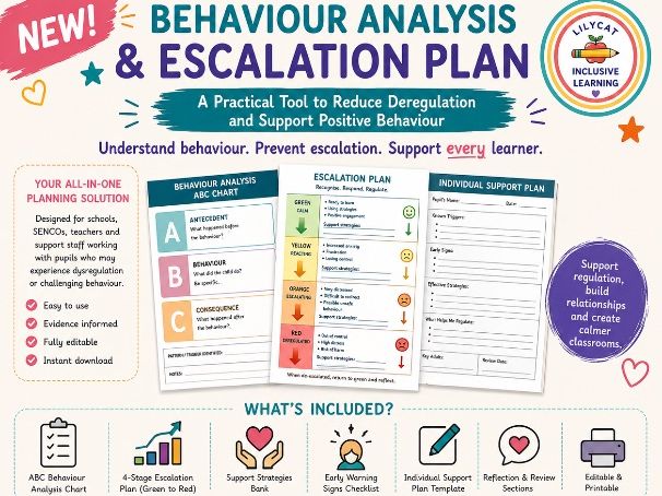 Behaviour Analysis & De-escalation Plan