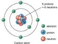 AQA GCSE Physics Structure of the Atom