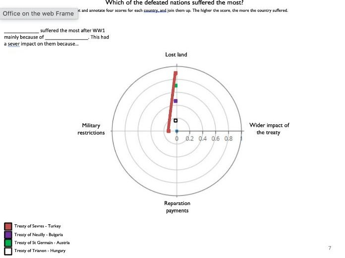 Other Peace Treaties - Hungary (Trianon), Austria (St Germain), Bulgaria (Neuilly), Sevres (Turkey)