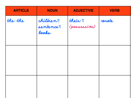 English Grammar.  Sentence Analysis.