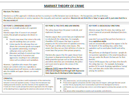 AQA A-LEVEL SOCIOLOGY: MARXIST THEORY OF CRIME