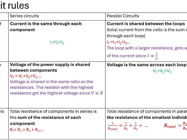 AAQ Applied Science - Fundamentals of Science Physics  P1 Electricity
