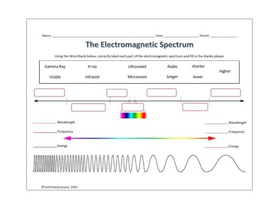 Electromagnetic Spectrum Labeling Worksheet - Science | Physics