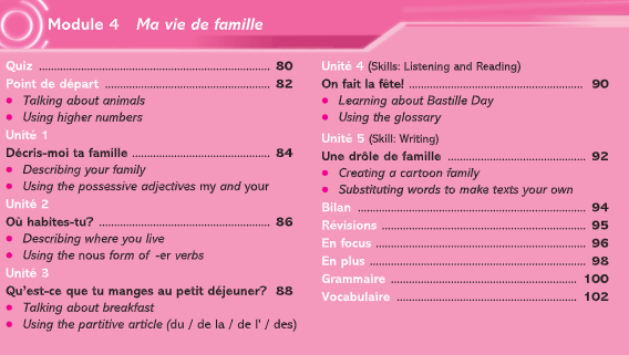 Dynamo 1: Module 4. Ma vie de famille. Point de départ and Units 1-5