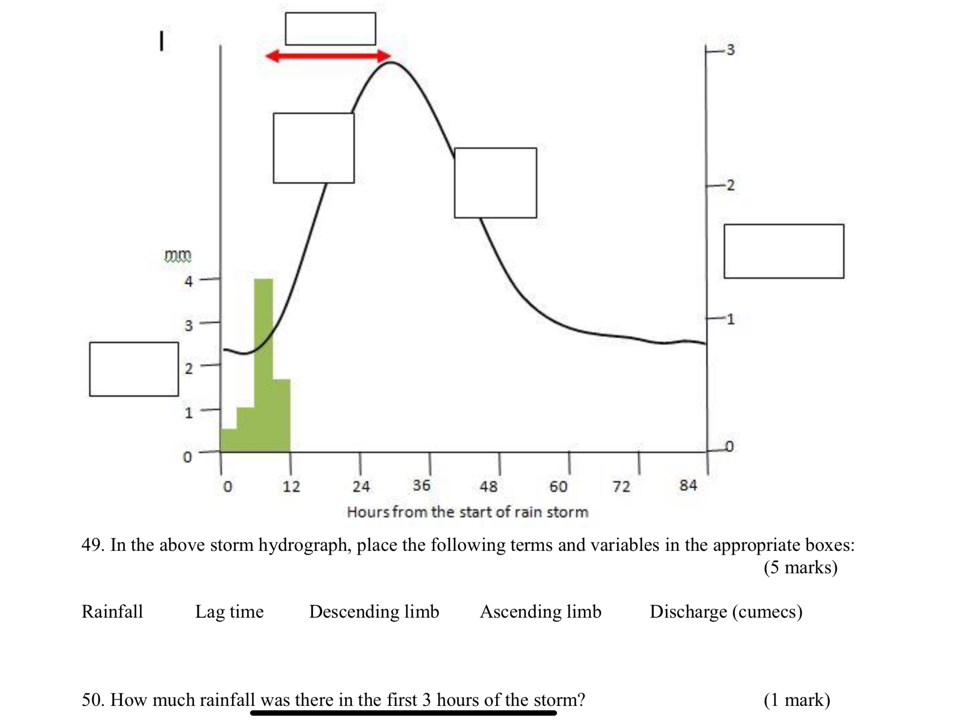 Series of Geography IGCSE worksheets with answers