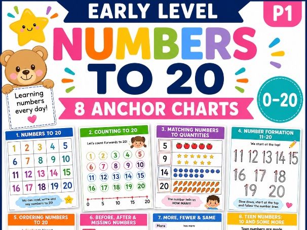 Numbers to 20 Early Level Anchor Charts